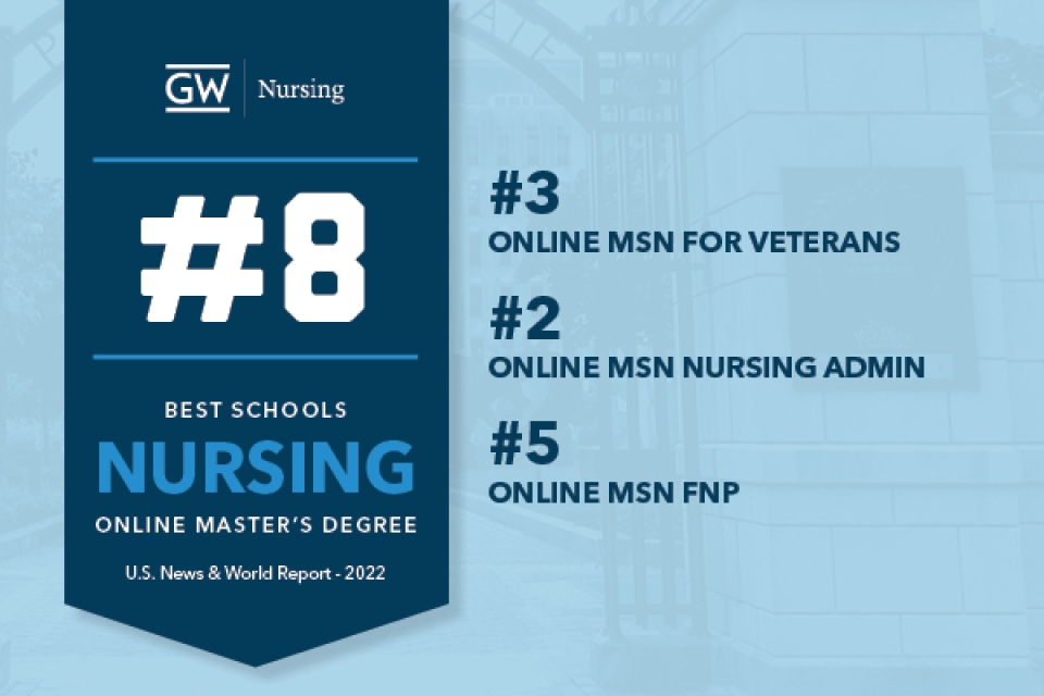 Best Schools: Nursing Online Masters Degree