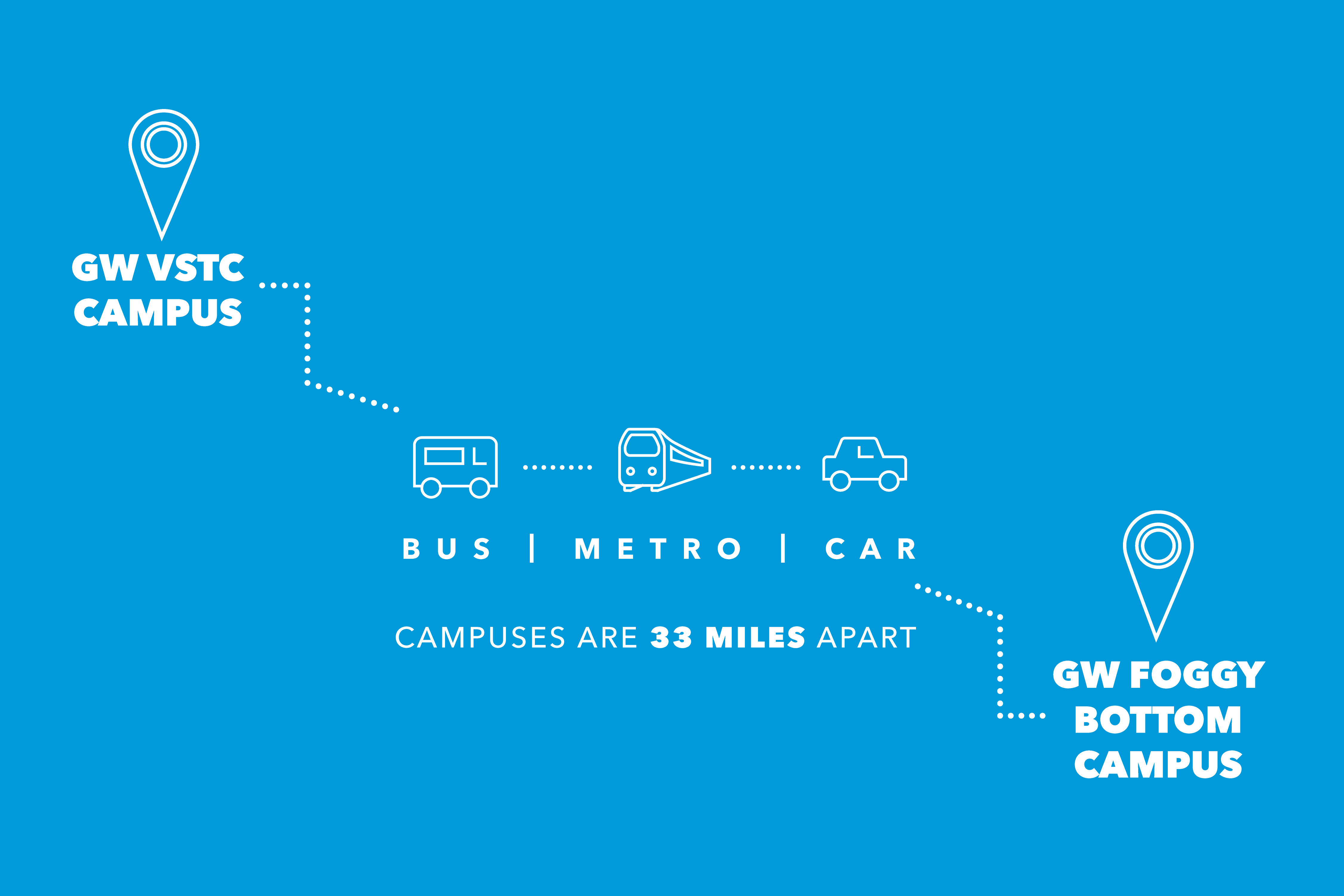Getting to VTSC Blue Foggy Bottom and VSTC campuses are 33 miles apart