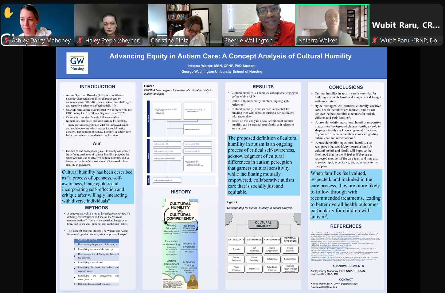 Student Research Showcase Spring 2025