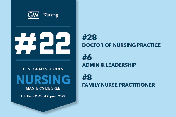GW Nursing Ranked #22 for Best Online Master's in Nursing Programs