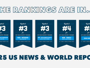2025 US News and World Report Rankings for GW Nursing. The school’s online Master of Science in Nursing program was ranked #3 for nursing administration, psychiatric mental health, and programs for veterans; #4 for family nurse practitioner; and #6 overall. 