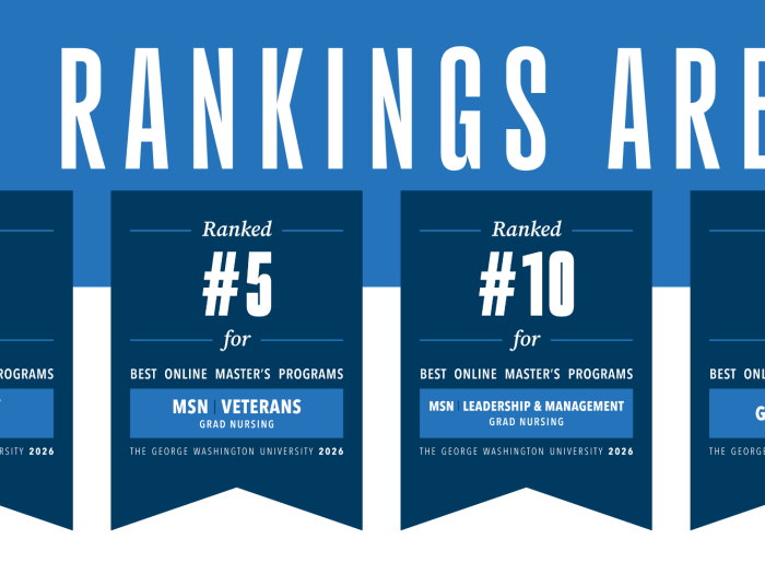 US News and World Report: GW Nursing