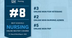 Best Schools: Nursing Online Masters Degree