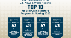 USNWR Online Rankings 2023