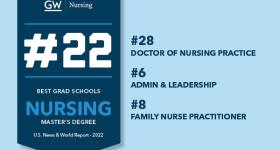 GW Nursing Ranked #22 for Best Online Master's in Nursing Programs